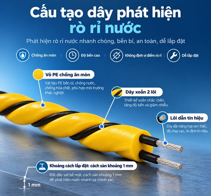 cấu tạo dây cảm biến rò rỉ nước
